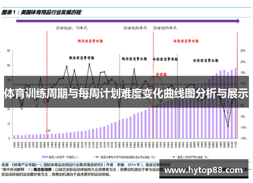 体育训练周期与每周计划难度变化曲线图分析与展示