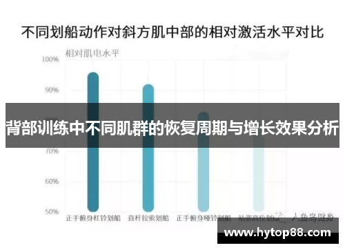 背部训练中不同肌群的恢复周期与增长效果分析