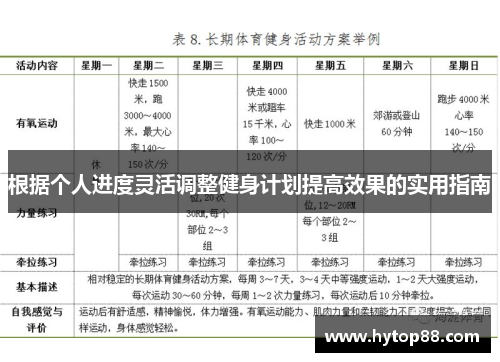 根据个人进度灵活调整健身计划提高效果的实用指南